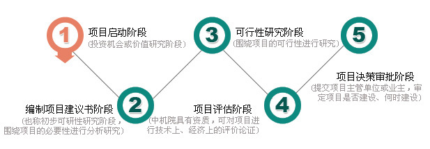 投資咨詢 專業(yè)指導(dǎo)助您實現(xiàn)財富增長