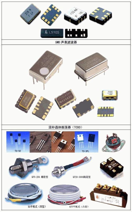 干貨滿滿！常用電子元件實物圖片大全與識別指南